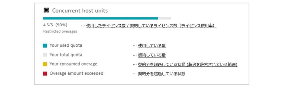 15 ライセンス使用状況の確認方法